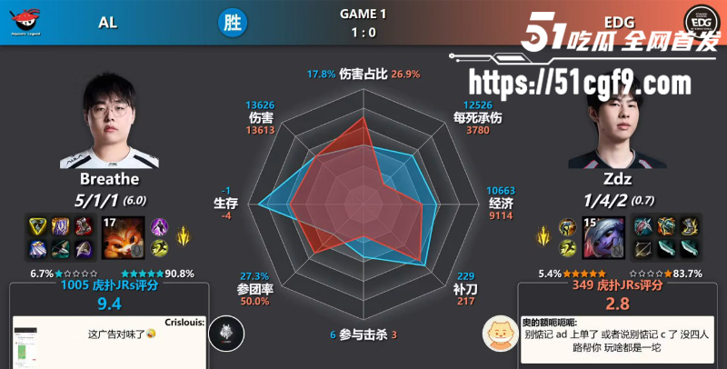 英雄联盟LPL第三赛段 IG横扫LNG 7 英雄联盟LPL第三赛段 IG横扫LNG 7