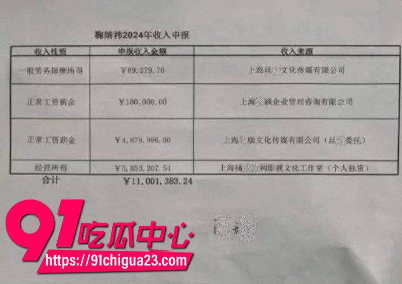 国内顶流女星鞠婧祎跟公司彻底闹翻被公司举报偷税漏税公司声称死磕到底12 国内顶流女星鞠婧祎跟公司彻底闹翻被公司举报偷税漏税公司声称死磕到底12