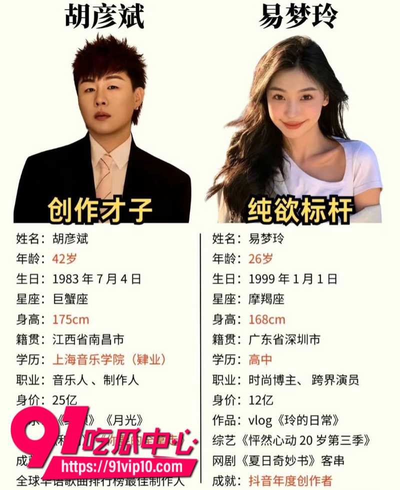 国内男明星胡彦斌和女友易梦玲冲上微博热搜第一从马尔代夫海边激吻到2026年零互动两人疑似分手21 国内男明星胡彦斌和女友易梦玲冲上微博热搜第一从马尔代夫海边激吻到2026年零互动两人疑似分手21