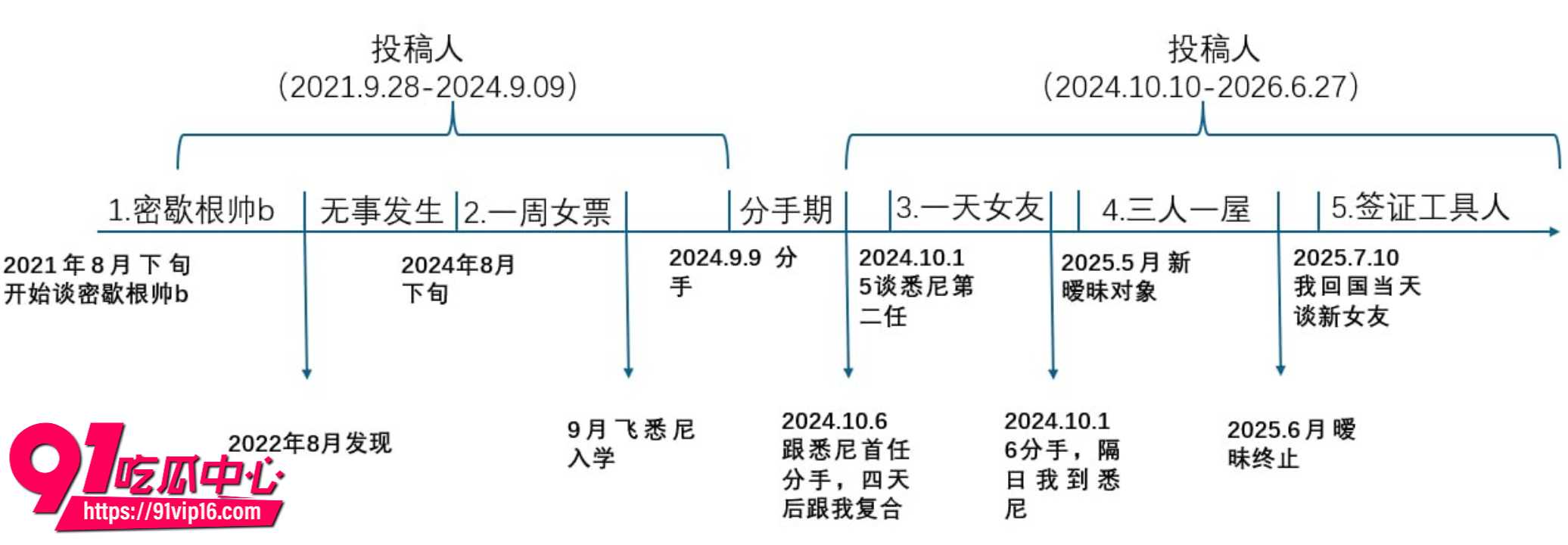UNSW直男遭长发T女友PUA5年6 UNSW直男遭长发T女友PUA5年6