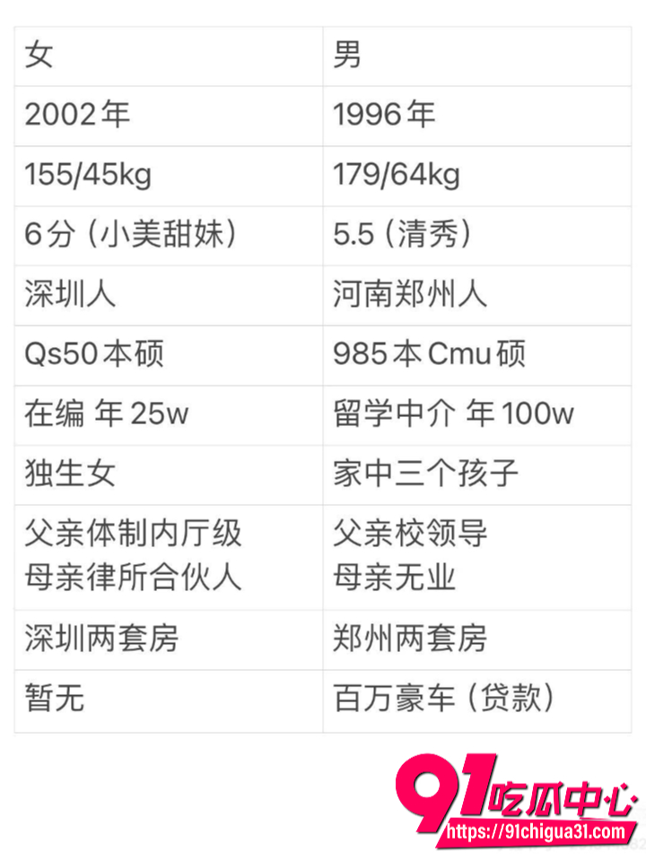深圳女孩小红书发贴求助2 深圳女孩小红书发贴求助2