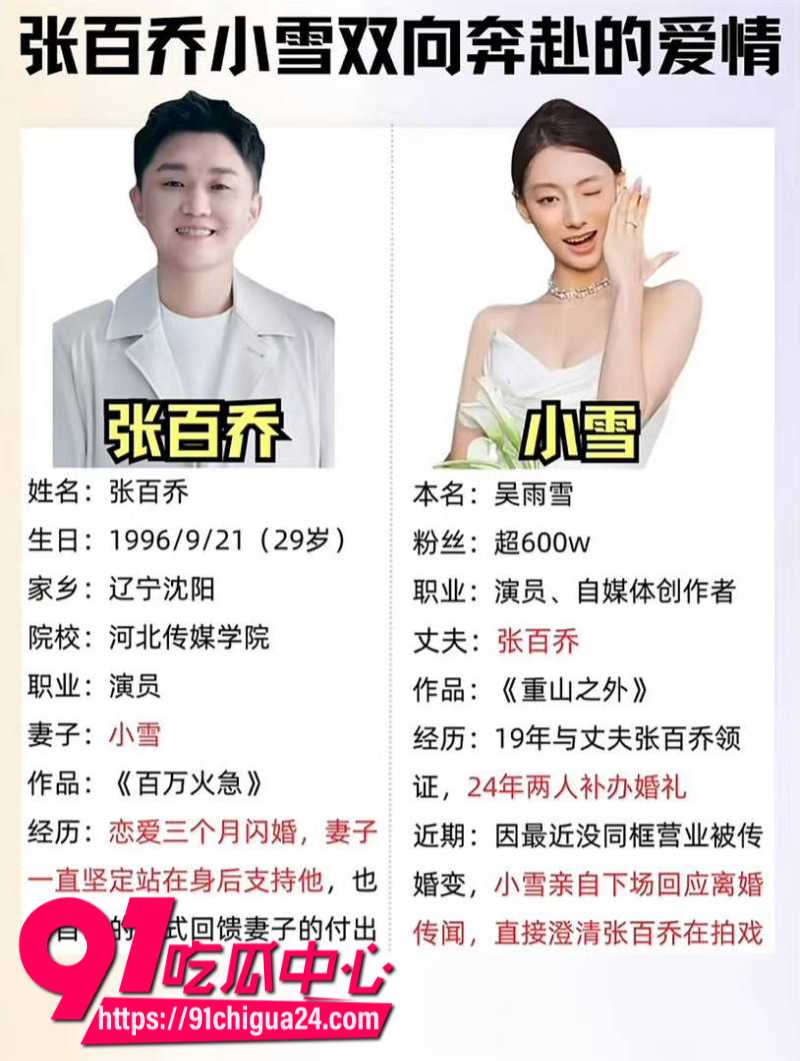 千万大V张百乔家暴老婆视频流出老婆迅速网上辟谣10 千万大V张百乔家暴老婆视频流出老婆迅速网上辟谣10
