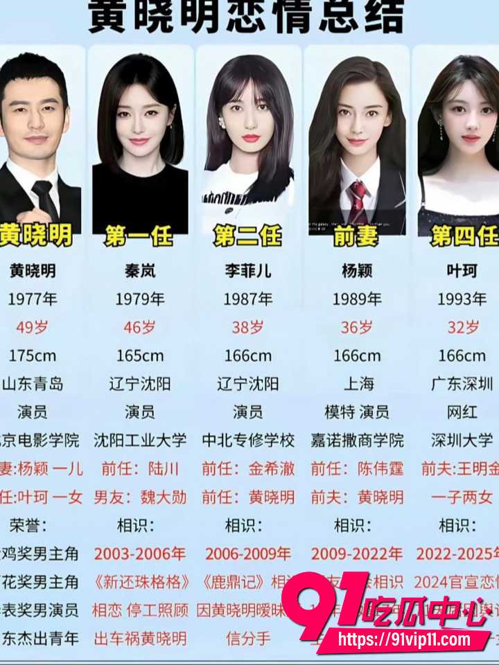 叶珂承认与黄晓明育有一女12