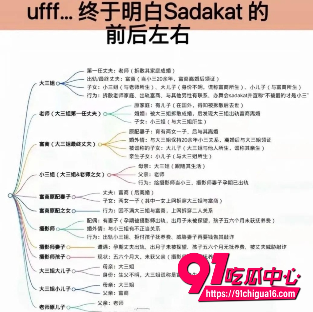 新疆萨达卡特事件完整经过 舞蹈家萨达卡特婚内出轨学生及多重背叛