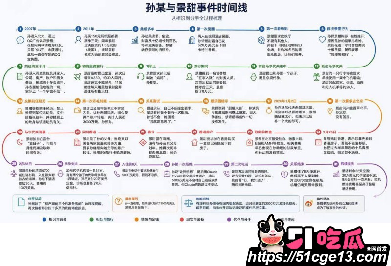 AI魔改孙宇晨长文我的女友景甜06 AI魔改孙宇晨长文我的女友景甜06